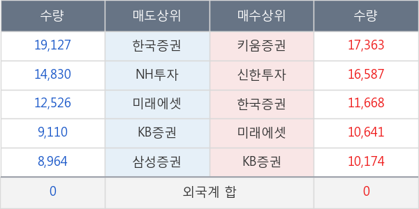 현대미포조선