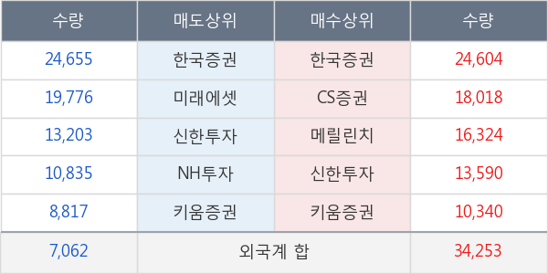 대우조선해양