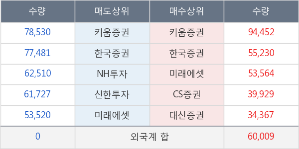 현대로템