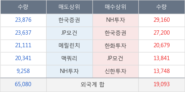 한국타이어앤테크놀로지