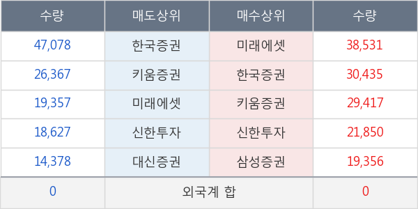 서진시스템