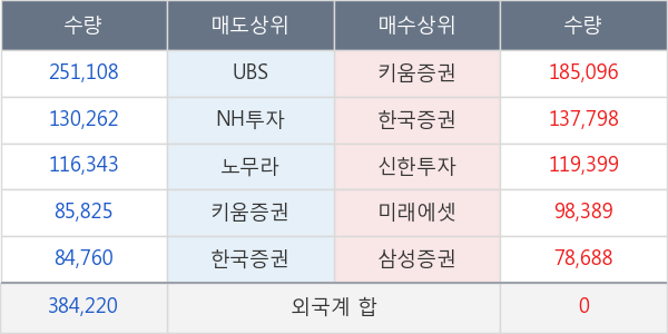 현대차