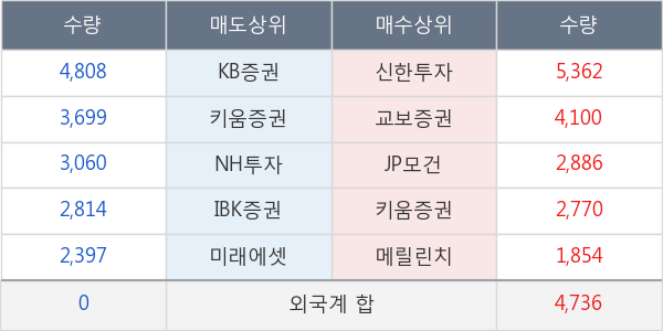 현대오토에버