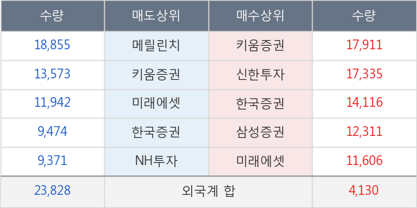 유진테크