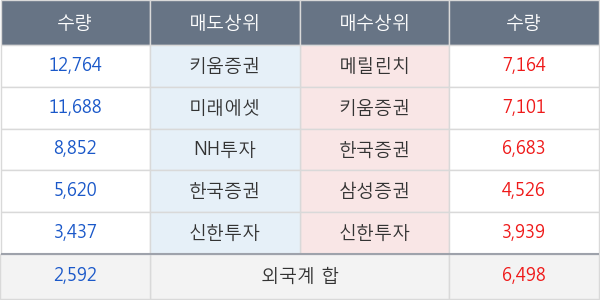 에코마케팅