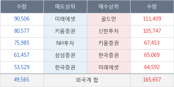 대우건설