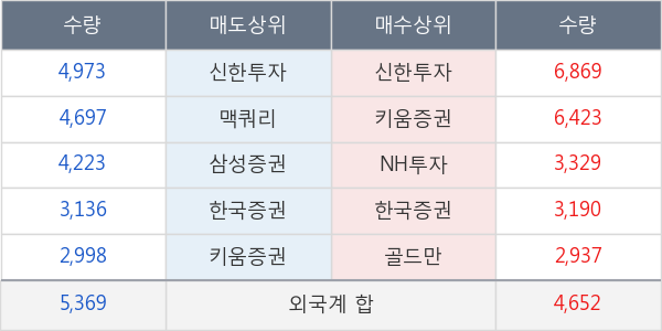 현대글로비스