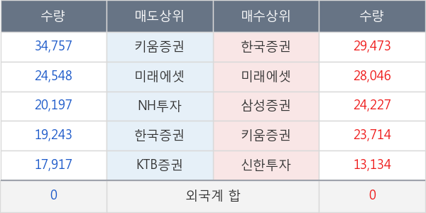 차바이오텍