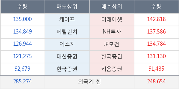 메리츠종금증권