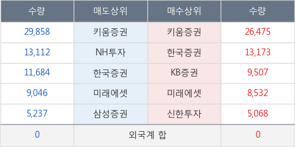 녹십자랩셀