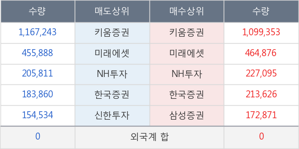 씨젠