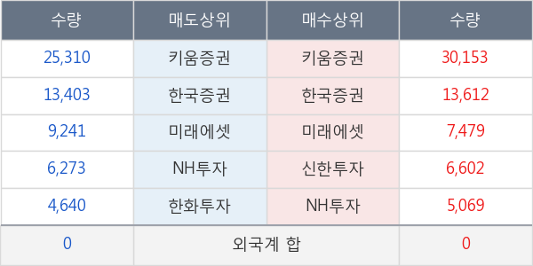 휴온스