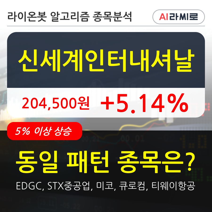 신세계인터내셔날