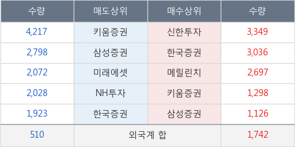 신세계인터내셔날