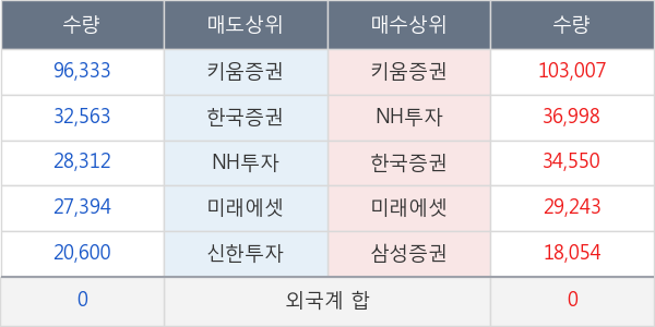 대웅제약