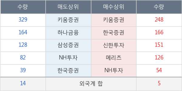 롯데제과