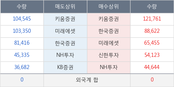 유비쿼스홀딩스