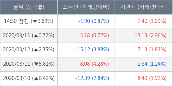 네패스