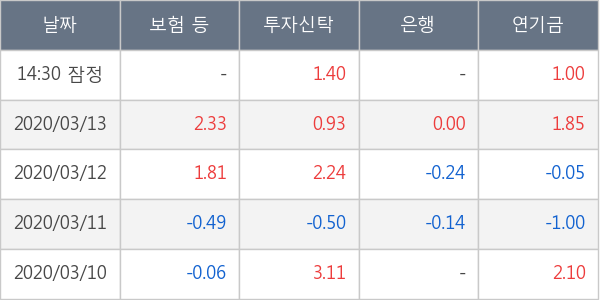 네패스