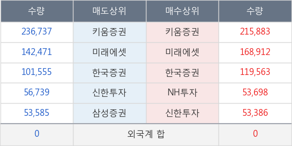 셀리버리