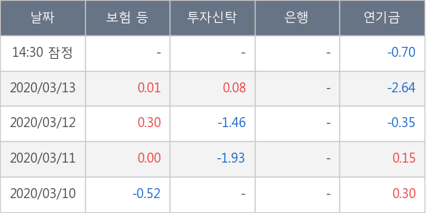 서부T &D