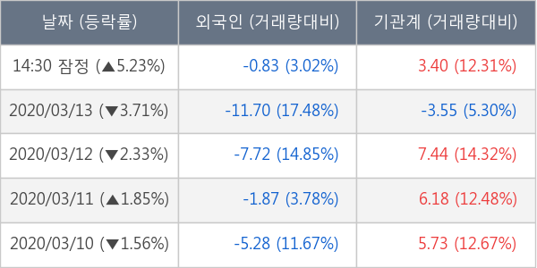 현대해상