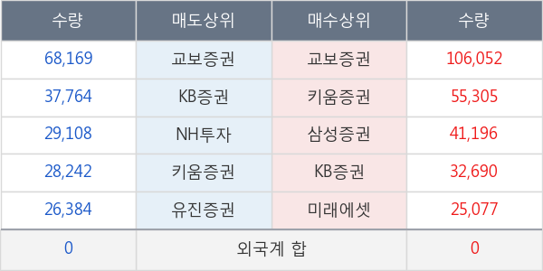 엔지켐생명과학