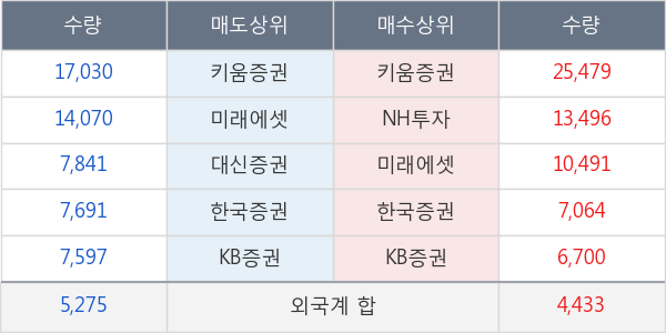 녹십자