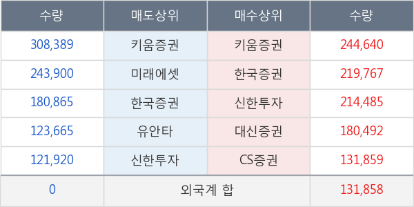 두산중공업