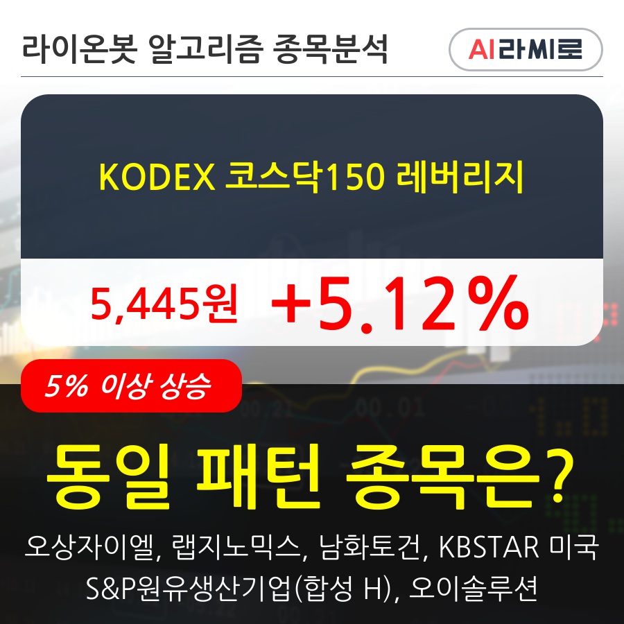 KODEX 코스닥150 레버리지