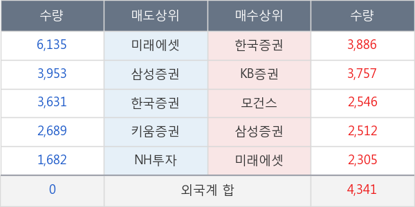 신세계