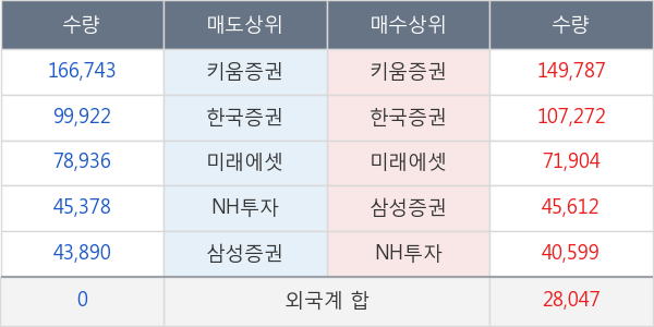 알테오젠