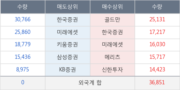 메디포스트