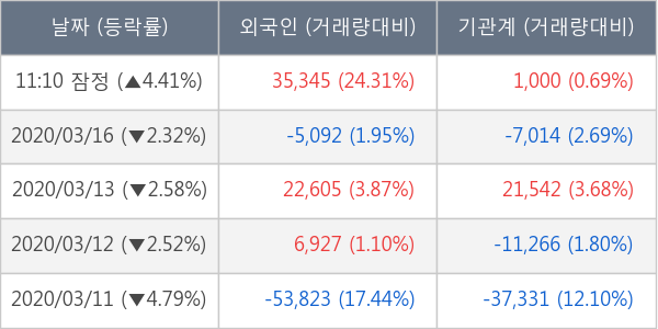 아모레퍼시픽