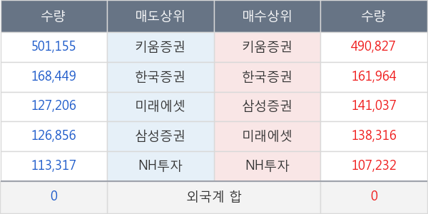 바디텍메드