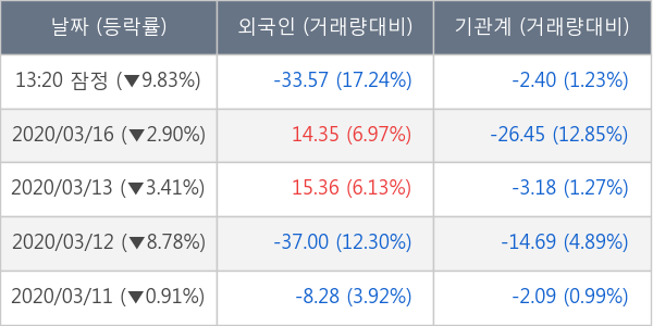 하나금융지주