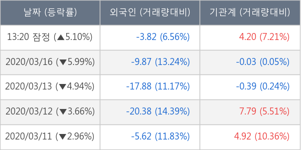 호텔신라