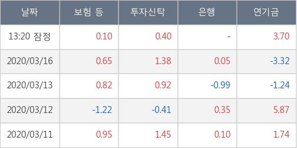 호텔신라