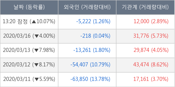 네오위즈