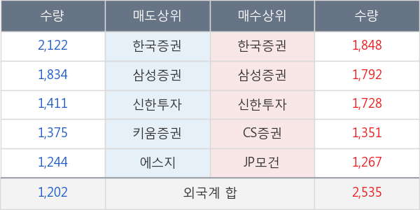 휴젤