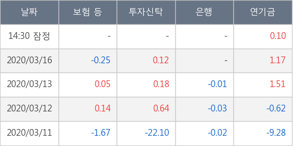 부광약품