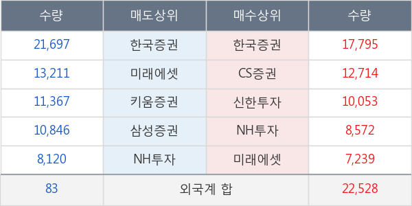 레고켐바이오