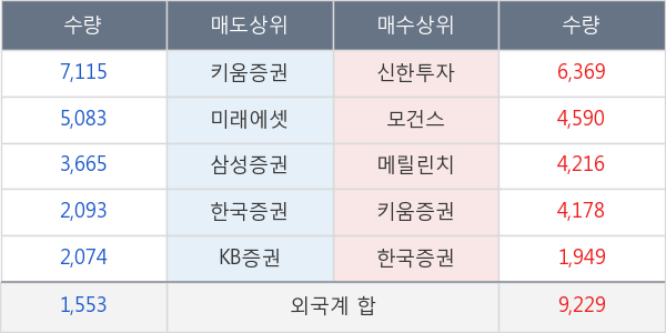 CJ대한통운