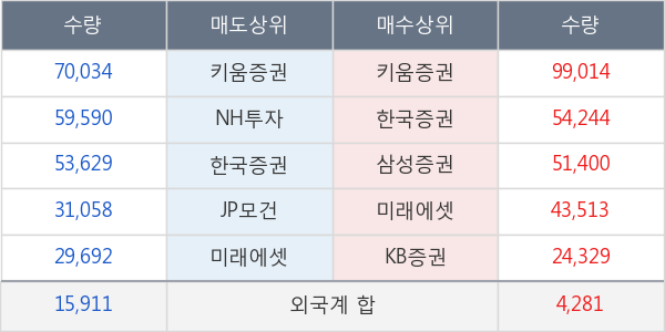 영진약품