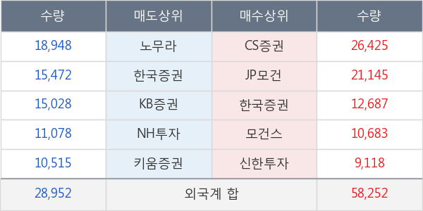 아모레퍼시픽