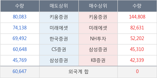 신라젠