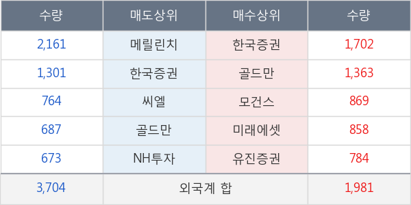 아모레퍼시픽우