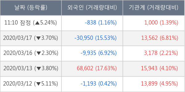 삼성에스디에스