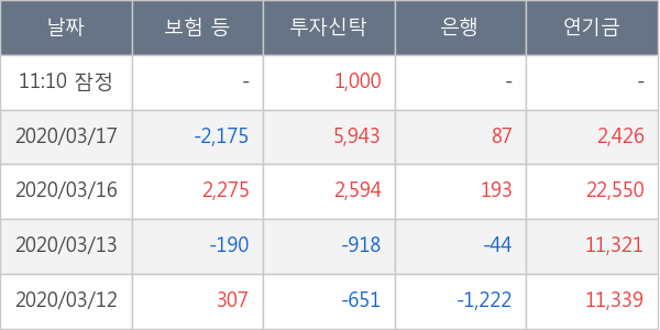 삼성에스디에스