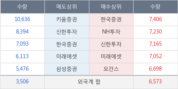 더블유게임즈